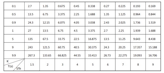 JGL-14典型反時(shí)限特性 JGL-14典型反時(shí)限特性