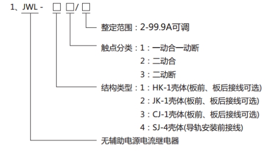 JWL-13繼電器型號分類及其含義 JWL-13繼電器型號分類及其含義