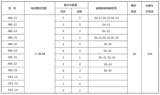 JWL-13繼電器型號與被替換老型號對照表 JWL-13繼電器型號與被替換老型號對照表