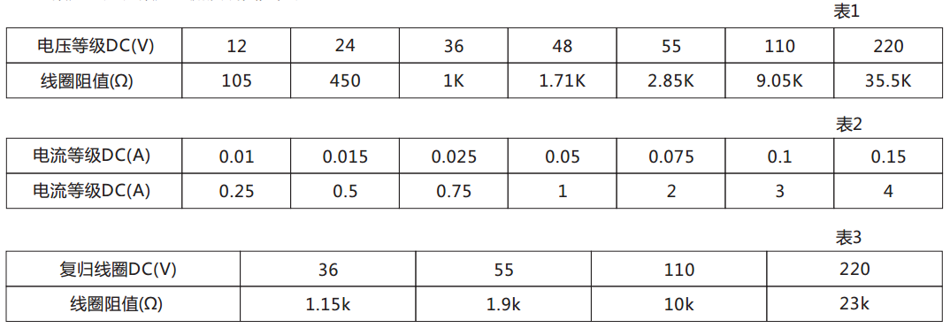 DX-111信號繼電器技術數據 圖 DX-111信號繼電器技術數據 圖