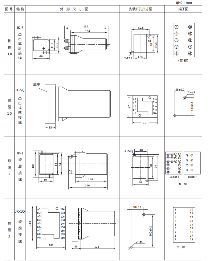 DX-15A信號繼電器外形及開孔尺寸圖 DX-15A信號繼電器外形及開孔尺寸圖