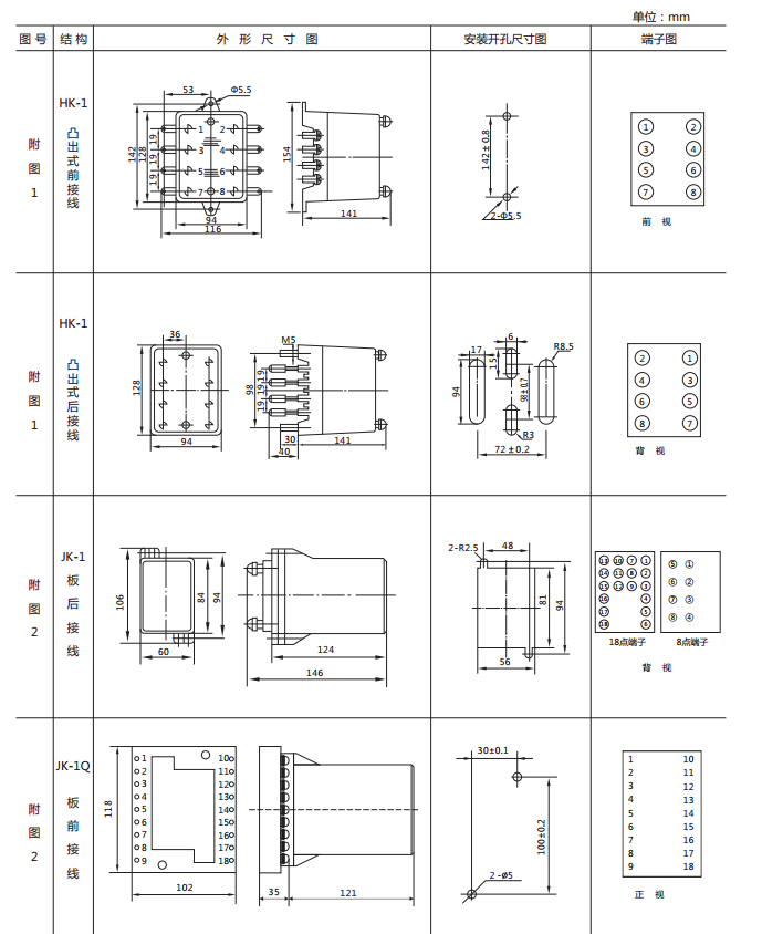 JSG-A型靜態閃光繼電器外形及開孔尺寸圖1 JSG-A型靜態閃光繼電器外形及開孔尺寸圖1