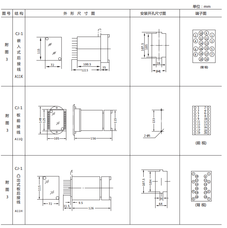 JX-3靜態(tài)閃光繼電器外形及開孔尺寸圖1 JX-3靜態(tài)閃光繼電器外形及開孔尺寸圖1