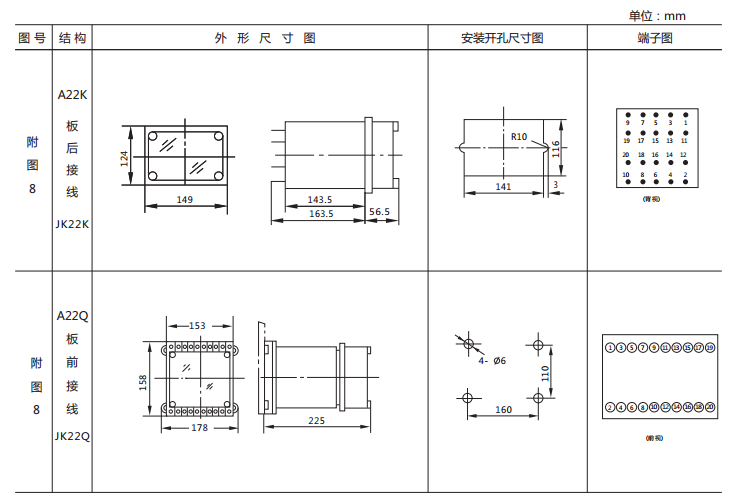 JX-3靜態(tài)閃光繼電器外形及開孔尺寸圖2 JX-3靜態(tài)閃光繼電器外形及開孔尺寸圖2