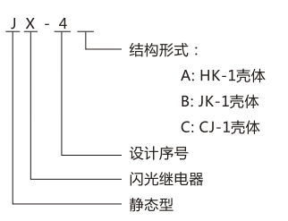 JX-4A閃光繼電器型號圖 JX-4A閃光繼電器型號圖