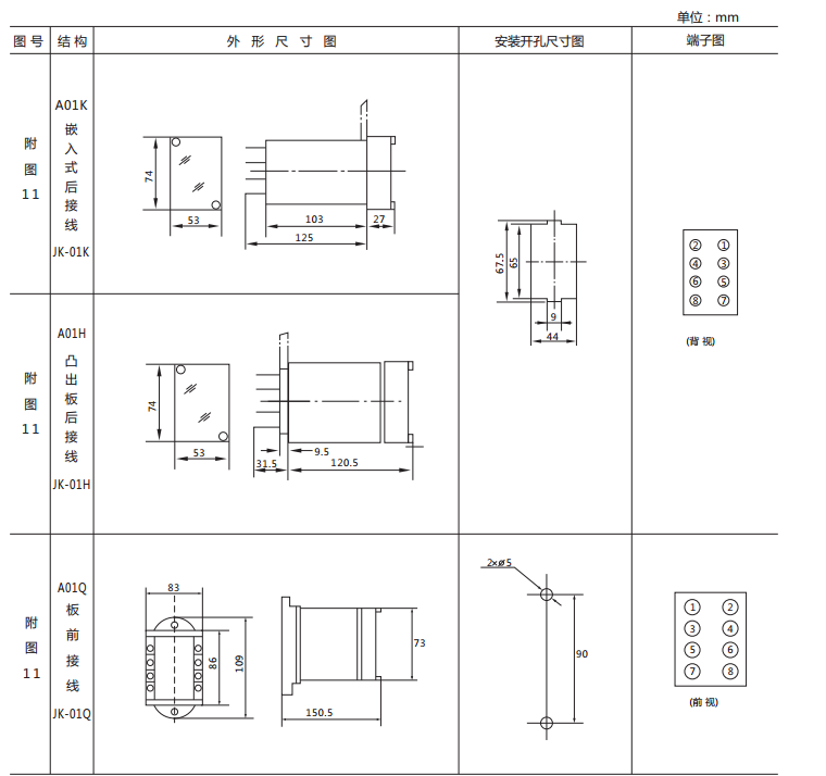 JX-B靜態(tài)信號(hào)繼電器外形尺寸及開孔尺寸圖1 JX-B靜態(tài)信號(hào)繼電器外形尺寸及開孔尺寸圖1