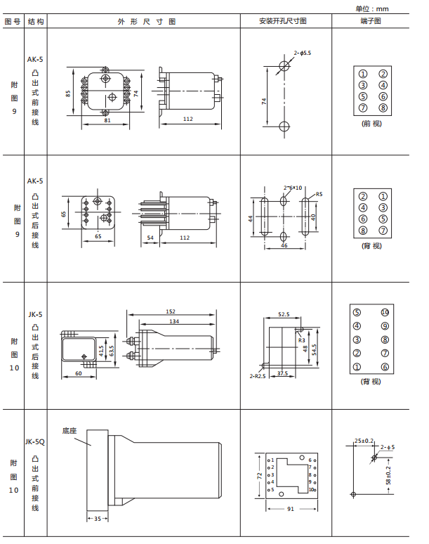 JX-B靜態(tài)信號(hào)繼電器外形尺寸及開孔尺寸圖2 JX-B靜態(tài)信號(hào)繼電器外形尺寸及開孔尺寸圖2