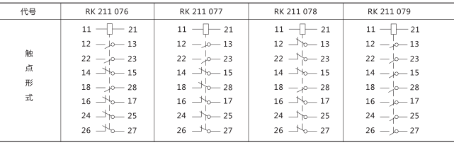 RXMA1中間繼電器技術數據圖片四 RXMA1中間繼電器技術數據圖片四