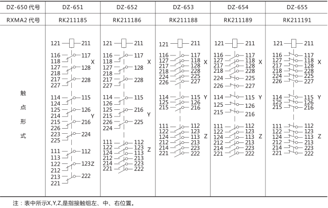 RXMA2中間繼電器技術數據圖片三
