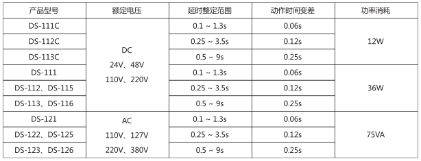 DS-122時間繼電器主要技術數據圖片 DS-122時間繼電器主要技術數據圖片