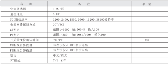 微機保護裝置參數(shù)圖五 微機保護裝置參數(shù)圖五