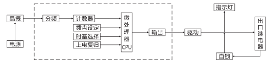 SJ-11A/23集成電路時(shí)間繼電器工作原理圖片 SJ-11A/23集成電路時(shí)間繼電器工作原理圖片