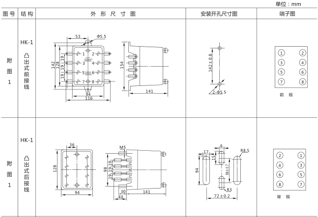 SJ-11A/23集成電路時(shí)間繼電器外形尺寸及開孔尺寸圖片一 SJ-11A/23集成電路時(shí)間繼電器外形尺寸及開孔尺寸圖片一