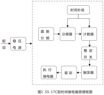 SS-17C時(shí)間繼電器工作原理圖片 SS-17C時(shí)間繼電器工作原理圖片