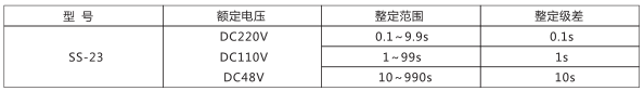 SS-23型時間繼電器主要技術(shù)參數(shù)圖片 SS-23型時間繼電器主要技術(shù)參數(shù)圖片