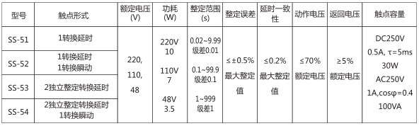 SS-51時間繼電器主要技術數據圖片 SS-51時間繼電器主要技術數據圖片