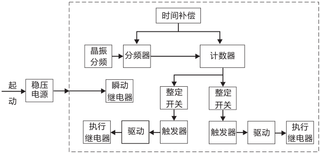 SSJ8-22高精度時間繼電器工作原理圖片 SSJ8-22高精度時間繼電器工作原理圖片