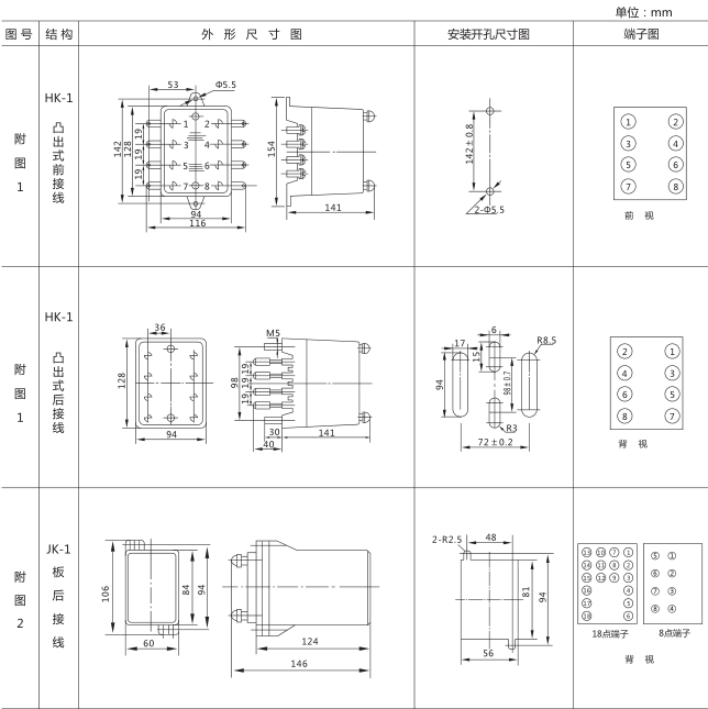 SSJ8-22高精度時間繼電器外形及開孔尺寸圖片1 SSJ8-22高精度時間繼電器外形及開孔尺寸圖片1