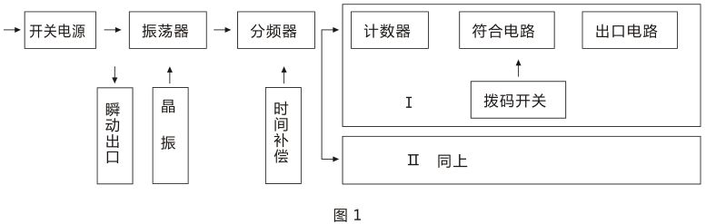 SSJ-32A靜態時間繼電器產品構成及工作原理圖片 SSJ-32A靜態時間繼電器產品構成及工作原理圖片