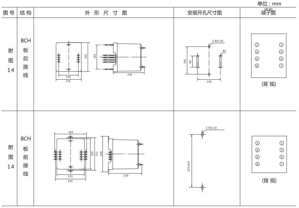 BCH-1差動(dòng)繼電器外形及開(kāi)孔安裝尺寸 BCH-1差動(dòng)繼電器外形及開(kāi)孔安裝尺寸