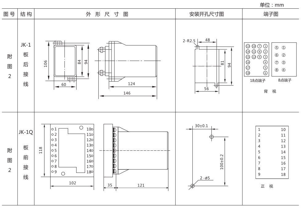 JJJ-2A直流絕緣監視繼電器外形尺寸及開孔尺寸圖 JJJ-2A直流絕緣監視繼電器外形尺寸及開孔尺寸圖