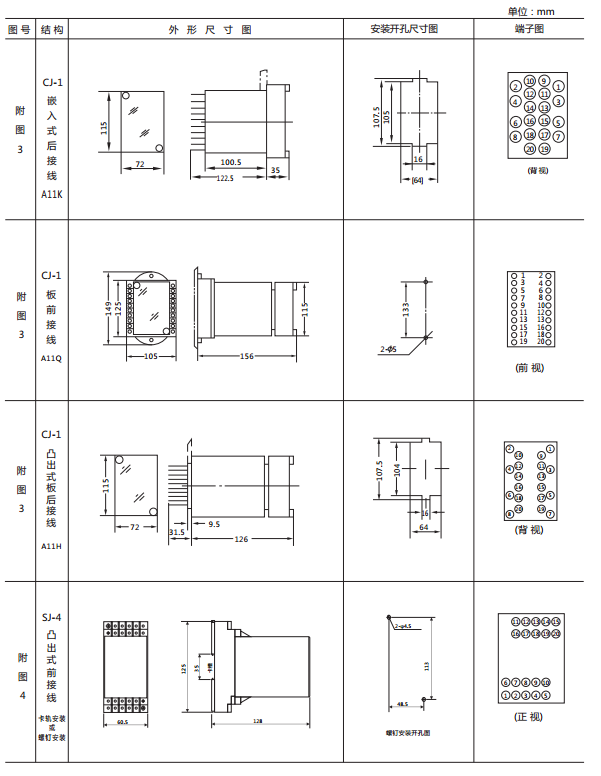 JWY-41A無輔助源電壓繼電器外形及開孔尺寸2 JWY-41A無輔助源電壓繼電器外形及開孔尺寸2