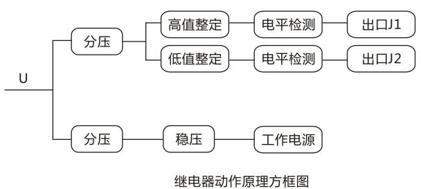 JY-ZC直流高低值電壓繼電器工作原理圖 JY-ZC直流高低值電壓繼電器工作原理圖