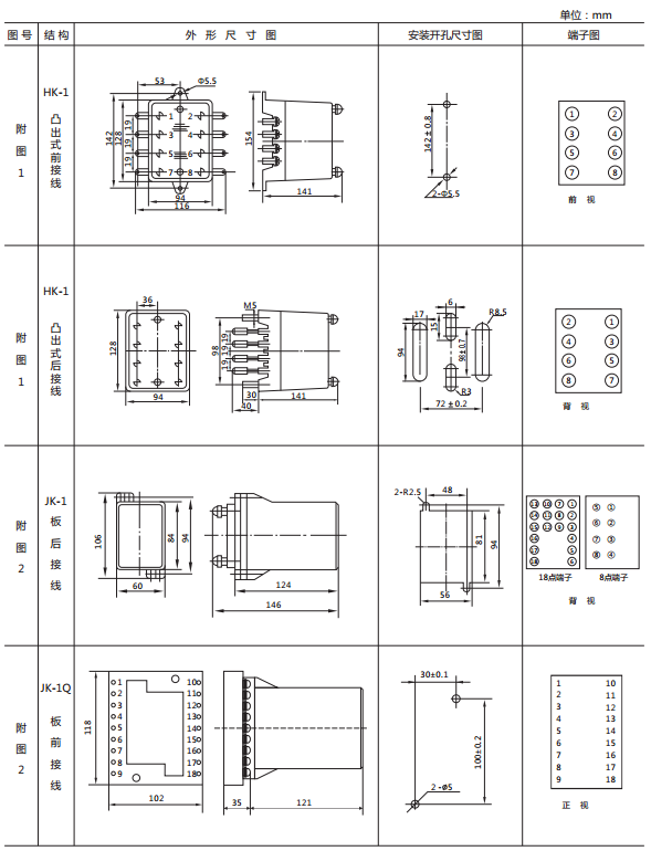 JY-21A靜態電壓繼電器外形及開孔尺寸 JY-21A靜態電壓繼電器外形及開孔尺寸
