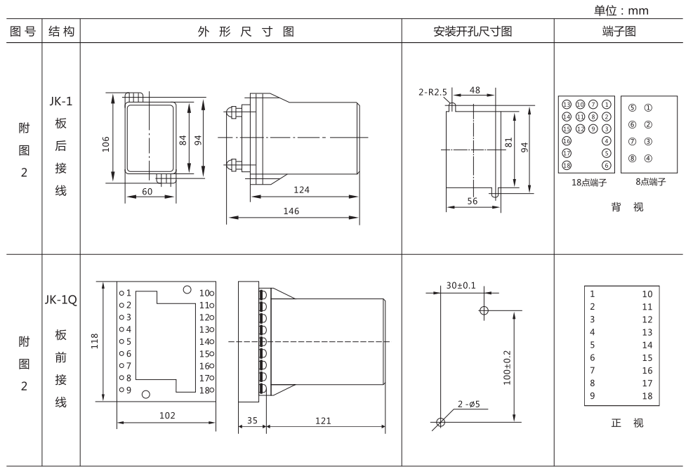 ZZ-S-23分閘、合閘、電源監視綜合控制裝置外形尺寸及開孔尺寸 ZZ-S-23分閘、合閘、電源監視綜合控制裝置外形尺寸及開孔尺寸
