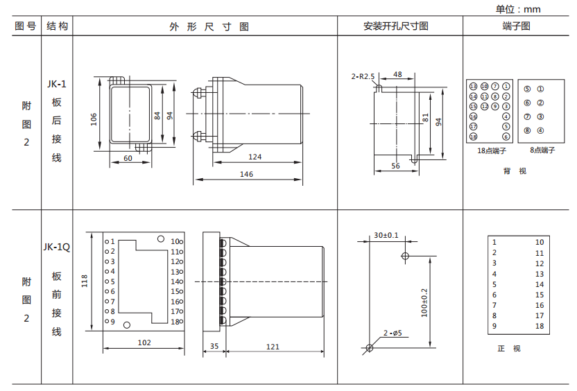 ZJ3-3C/80快速中間繼電器外形及開(kāi)孔尺寸 ZJ3-3C/80快速中間繼電器外形及開(kāi)孔尺寸