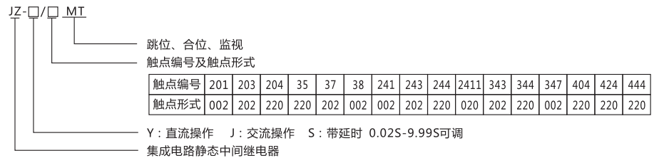 JZ-S-344MT跳位、合位、電源監視中間繼電器型號命名及含義 JZ-S-344MT跳位、合位、電源監視中間繼電器型號命名及含義