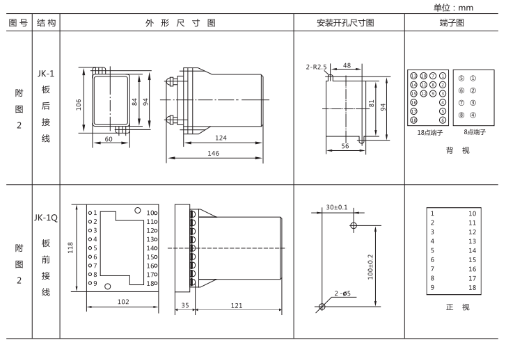 JZ-B-278靜態防跳中間繼電器外形尺寸及開孔尺寸圖 JZ-B-278靜態防跳中間繼電器外形尺寸及開孔尺寸圖