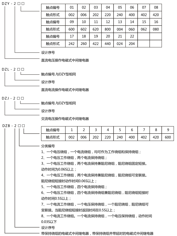 中間繼電器型號含義及命名 中間繼電器型號含義及命名