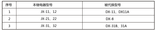 JX-21靜態信號繼電器與被替換老型號對照表圖片 JX-21靜態信號繼電器與被替換老型號對照表圖片