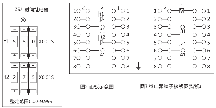 ZJS-4直流斷電延時(shí)繼電器面板示意圖和端子接線圖 ZJS-4直流斷電延時(shí)繼電器面板示意圖和端子接線圖