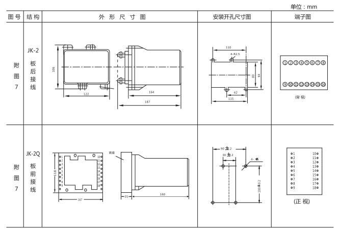 JPB-B數(shù)字式頻率繼電器外形及開孔尺寸 JPB-B數(shù)字式頻率繼電器外形及開孔尺寸