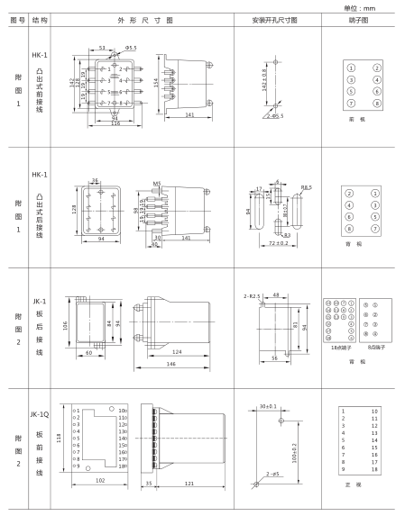 JY-B/1集成電路電壓繼電器外形尺寸及開孔尺寸1 JY-B/1集成電路電壓繼電器外形尺寸及開孔尺寸1